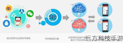 一、智能识别,个性化推荐