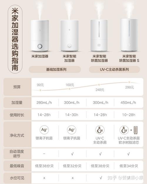 加湿器品牌选择指南