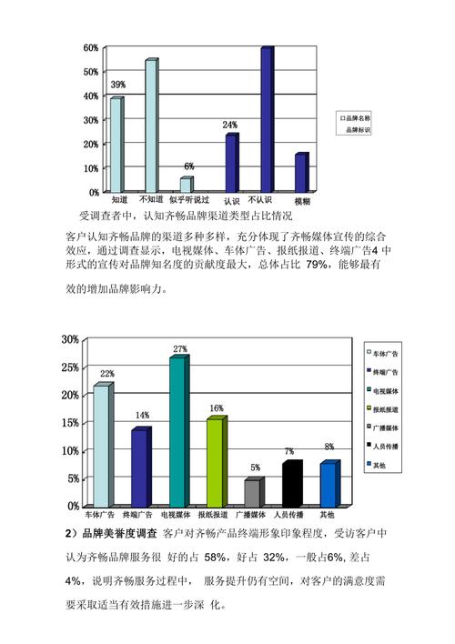 在选择加湿器品牌时,消费者通常会考虑品牌的知名度、产品质量、技术创新、售后服务等多个方面,以下是目前市场上较为知名的加湿器品牌: