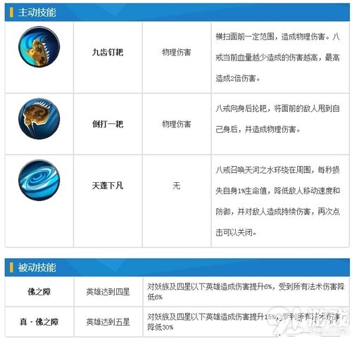 除了技能搭配和升级,玩家还需要注意八戒的装备选择,合适的装备可以进一步提升八戒的各项属性,增强其技能效果,要善于利用游戏中的各种道具和资源,来提升八戒的实力。