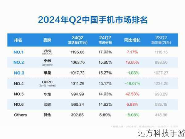 在显卡市场的激烈竞争中,入门级显卡一直是各大厂商争夺的焦点,399元价位段的竞争尤为激烈,从早期的7300GT vs HD2600Pro,到8600GT vs HD3650,再到如今的9500GT vs HD4650,每一代产品的对决都充满了火药味,在这场旷日持久的较量中,AMD-ATI的Radeon HD4650凭借其出色的性能和性价比,逐渐占据了上风,而迪兰恒进作为AMD-ATI的忠实伙伴,其HD4650冰钻版更是成为了这一领域的佼佼者,被誉为“9500GT的掘墓人”。