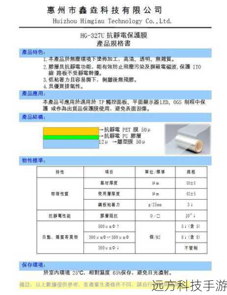 主要规格与特性