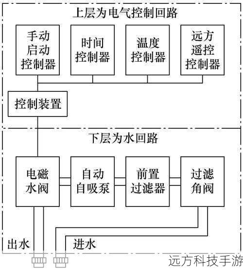 散热与供电设计