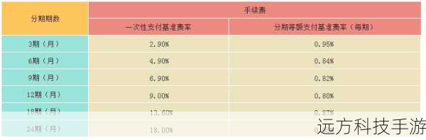 分期付款政策