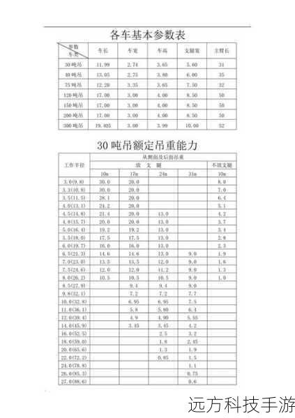 基本参数