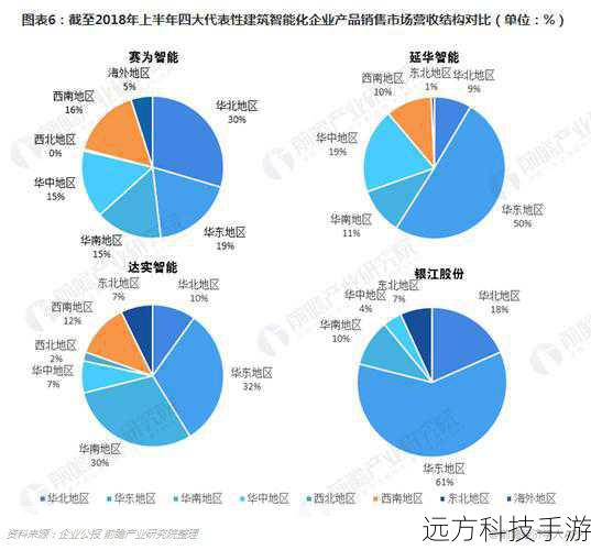 上市时间与产品定位