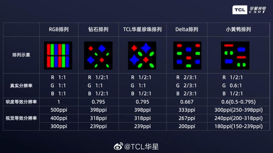 T707还配备了一块1.1英寸分辨率为128×36像素的OLED外屏,这块外屏不仅具有炫目的光电效果,还能显示时间、来电信息等基本信息,方便用户在不打开翻盖的情况下快速查看。