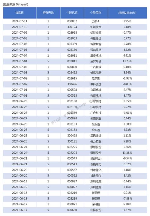 从公布的新截图中,我们可以捕捉到一些关于新职业的蛛丝马迹,其独特的造型设计立刻吸引了大家的目光,或许是一袭华丽的战甲,亦或是一套充满神秘气息的服饰,都在暗示着这个新职业的与众不同,新职业的武器也成为了大家关注的重点,它可能是一把前所未见的神器,拥有着独特的技能和特效,能够在战斗中发挥出惊人的威力。