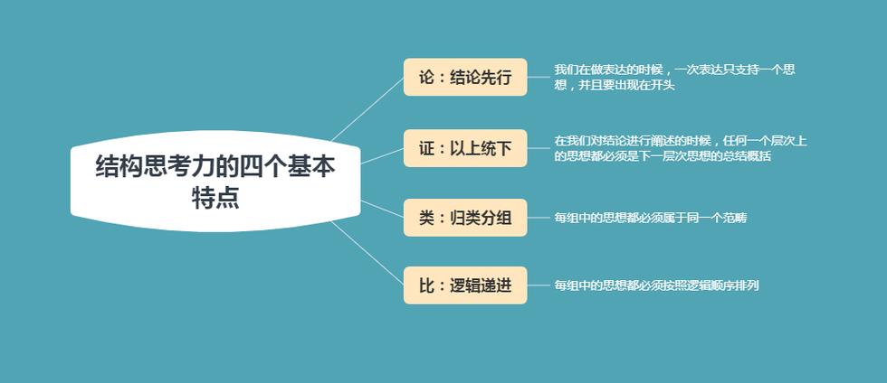 1、谨慎选择,在重新分配技能点之前,要充分思考和规划,确保新的加点方案更符合你的游戏目标和策略。