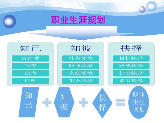 在选择职业时,我们应该综合考虑自己的兴趣、能力和职业发展前景,不要仅仅因为追求高收入而盲目选择某个职业,而应该找到一个既符合自己兴趣又有发展潜力的领域,无论选择哪种职业,都需要不断努力和提升自己,以适应社会的变化和竞争。