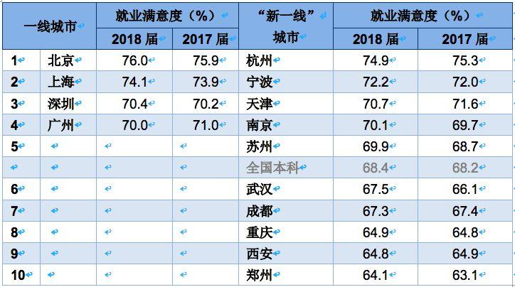 全世界收入最高的职业有很多,它们各有其特点和优势,创业虽然具有很大的吸引力,但并非唯一的高收入途径,我们应该以开放的心态和理性的思维,去探索和发现适合自己的职业道路,追求自己的人生价值和财富梦想,无论是选择成为一名医生、律师、投资银行家,还是选择踏上创业之路,关键是要坚定信念,勇往直前,努力实现自己的目标,因为在这个充满机遇和挑战的世界里,只有不断奋斗,才能成就非凡的人生。
