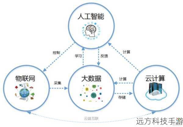 智能系统