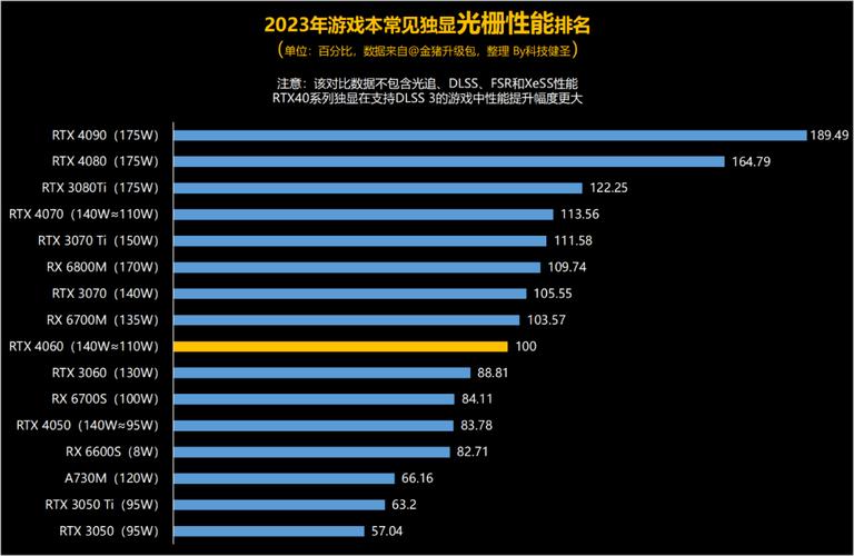游戏性能