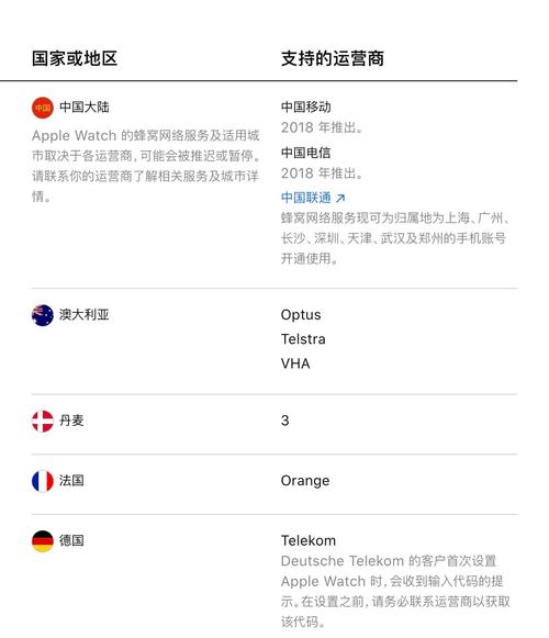 此次HD2行货版T8588的上市,对于广大消费者而言无疑是一个好消息,行货版不仅意味着更加完善的售后服务与保修政策,更代表了产品质量的可靠与稳定,用户无需担心水货、翻新机等问题,可以放心购买并享受“机皇”带来的极致体验。