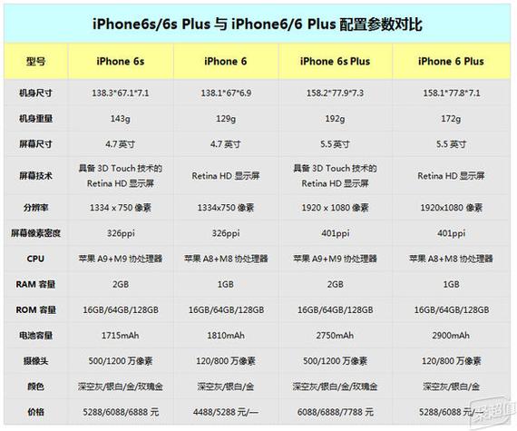 苹果Plus的配置与性能
