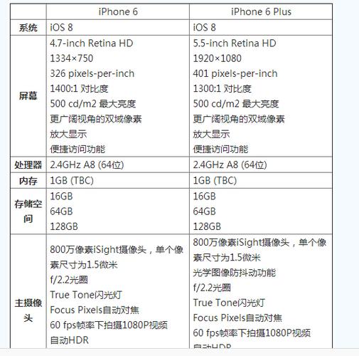 苹果Plus的价格与市场定位