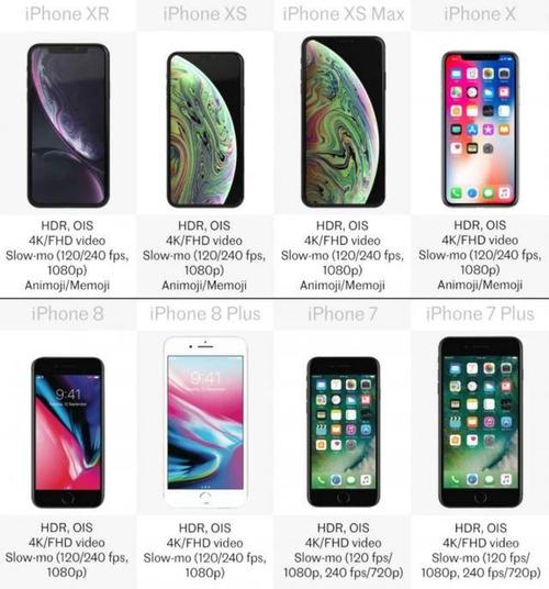 标准版:作为iPhone系列的基础款,标准版通常拥有适中的屏幕尺寸和配置,虽然性能不如Plus和Pro系列,但价格更为亲民,适合那些对手机性能要求不高的用户。