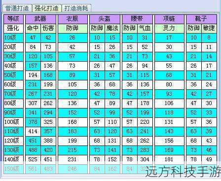 梦幻西游 160 项链灵力范围全解析