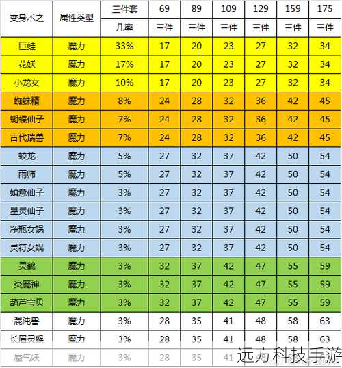 影响 160 项链灵力范围的因素