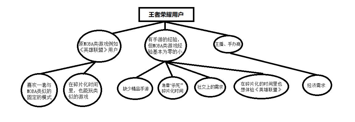 玩家案例分析