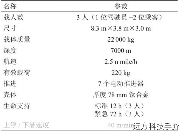 基本参数