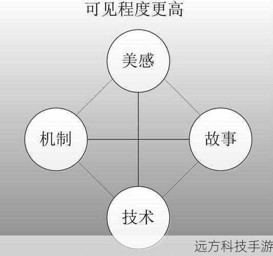 了解游戏的基本机制是关键,游戏中角色的培养和管理是核心内容之一,要注重角色的属性提升,通过战斗、训练和任务等方式来增强他们的能力,合理分配资源,确保每个角色都能在不同方面发挥出最大的作用。