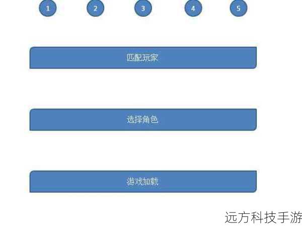 对于游戏开发者来说,优化游戏的内存大小也是一项重要的任务,通过采用更高效的编码方式、压缩数据等手段,可以在不影响游戏质量的前提下,尽量减少游戏所占的存储空间,这样不仅可以降低玩家的硬件门槛,还可以提高游戏的兼容性和可推广性。