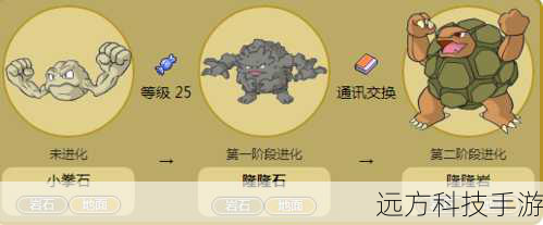 当隆隆石最终成功进化为隆隆岩时,训练师会感受到无比的自豪和喜悦,这不仅是宝可梦自身的成长,也是训练师努力和付出的见证,新的隆隆岩将拥有更高的战斗力和独特的魅力,能够在后续的冒险和挑战中发挥更大的作用。