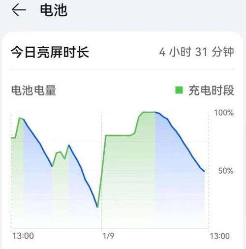显示屏与电池续航