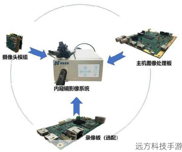 高性能传感器与图像处理系统