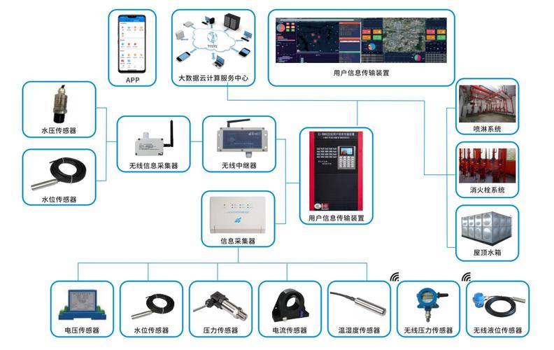 五、软件监控与警报