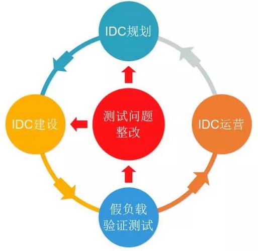 测试与验证