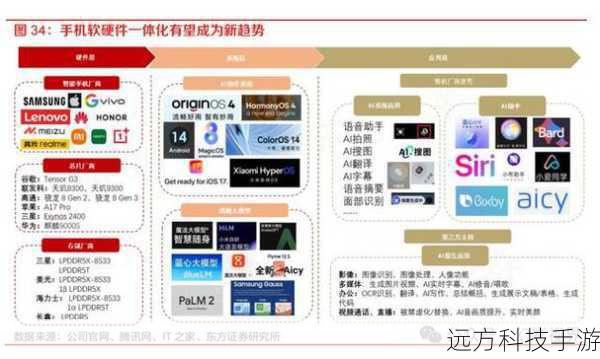 全新升级,长焦性能再攀高峰