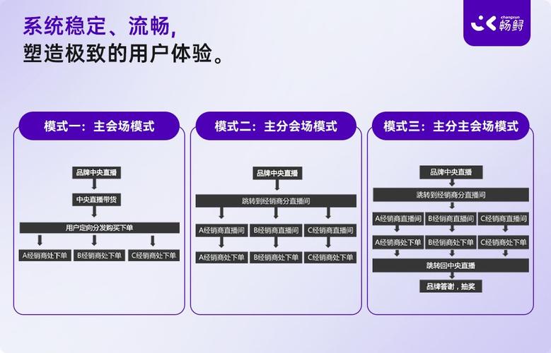 用户体验:流畅与舒适的完美结合