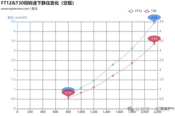性能表现:均衡稳定