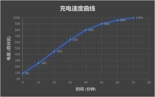 续航与充电:表现优异