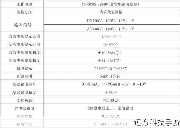 基本参数概览