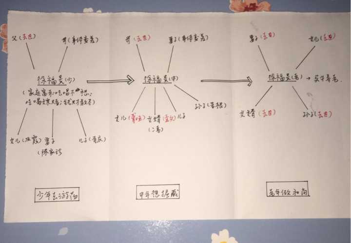 在接下来的几集中,他们经历了来自家庭、工作等多方面的考验,苏芒的怀孕秘密终究还是被揭开,引发了一系列的风波,郑楚的家人一开始反对他们在一起,但在郑楚的坚持下逐渐接受了苏芒。