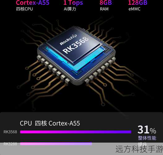 原道N5 Pro在性能方面的表现同样令人瞩目,它搭载了瑞芯微RK2816主控芯片,内置600MHz ARM 9处理器,采用ARM+DSP双核心设计,配合256MB双通道DDR2内存,使得整机运行流畅,能够轻松应对各种应用需求,尽管其3D性能相对较弱,无法流畅运行大型3D游戏,但对于日常的视频播放、音乐欣赏以及电子书阅读等任务来说,已经足够应对。