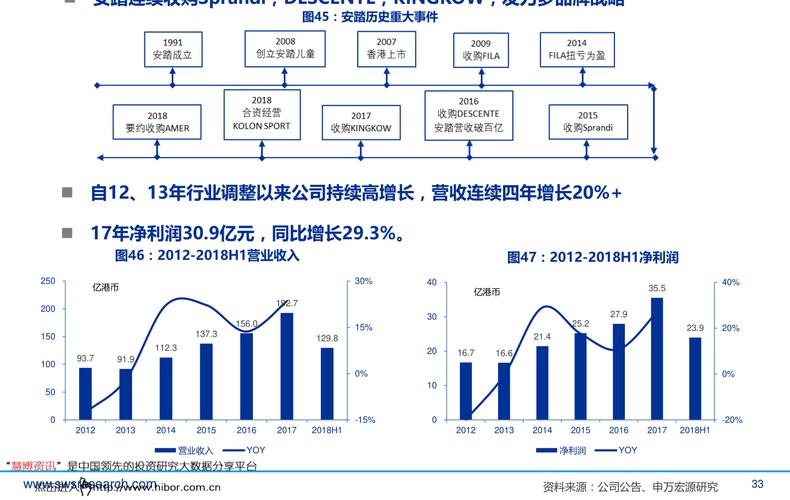 三、亲民价格定位