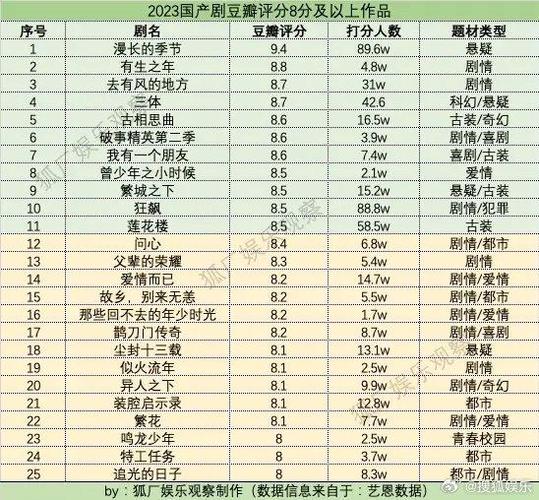 展望未来,我们期待着更多像《初五启市录》这样优秀的电视剧出现,它们不仅能够给观众带来娱乐和享受,还能够传递积极的价值观和文化内涵,我们也希望电视剧行业能够不断创新和发展,推出更多具有创意和品质的作品,为观众带来更多的惊喜和感动。