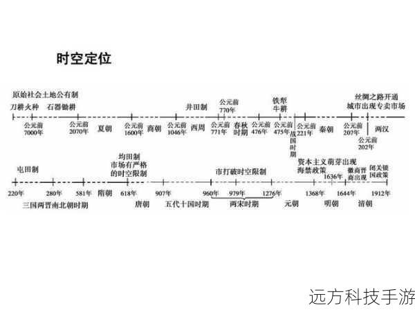 HTC G1与荣耀X50，经典与现代的碰撞——综合对比