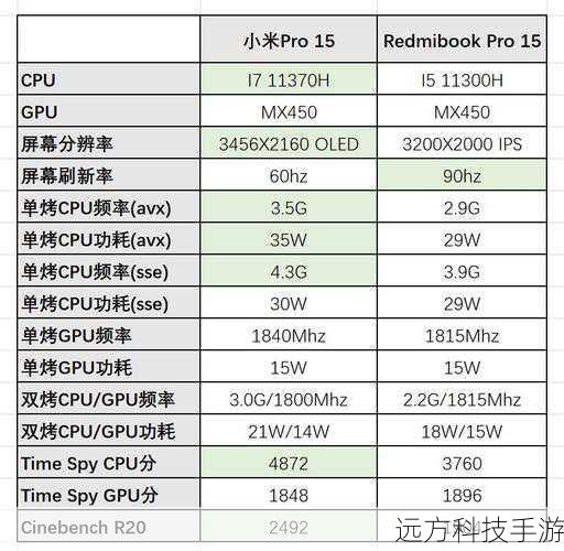 性能配置