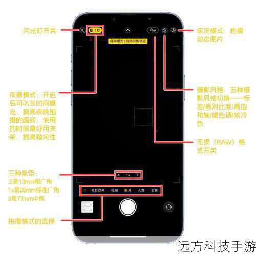 摄影功能