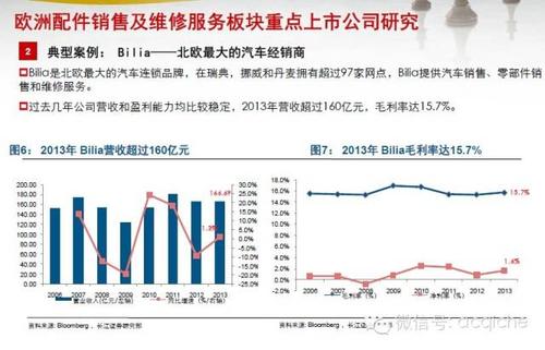 上市后的市场表现