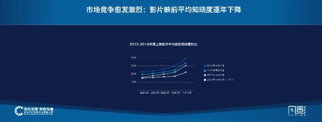 市场竞争环境也会对上映时间产生影响,电影行业竞争激烈,不同影片之间会争夺观众的注意力和票房份额,选择一个合适的上映档期,能够在一定程度上提高电影的竞争力和票房表现,发行方需要综合考虑各种因素,如节假日、同期上映的其他影片等,来确定最佳的上映时间。