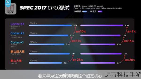 性能体验:流畅稳定,实用至上