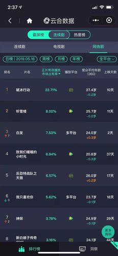 除了在《安乐传》中的出色表现,刘瀚阳在其他作品中也有着不俗的成绩,他用自己的演技诠释了一个个性格迥异的角色,每一次都能给观众带来新的惊喜。