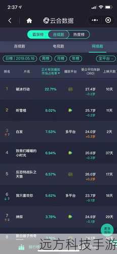 除了在《相爱穿梭千年 2》中的出色表现,张籽沐在其他作品中也有着不俗的成绩,她曾出演过众多的影视作品,每一次的演出都给观众们带来了新的惊喜,无论是古装剧还是现代剧,她都能够轻松驾驭,展现出不同风格的魅力。
