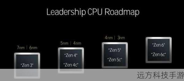 作为工作站的核心,AMD Ryzen 5620处理器以其卓越的多线程处理能力和高效的能耗比,成为了众多专业应用的理想选择,这款处理器基于先进的Zen架构,拥有出色的单核与多核性能,能够轻松应对复杂场景下的高负载运算,无论是大规模数据处理、复杂模型渲染还是多任务并行处理,都能游刃有余,对于需要长时间稳定运行的设计项目而言,AMD Ryzen 5620的稳定性和可靠性更是值得信赖。